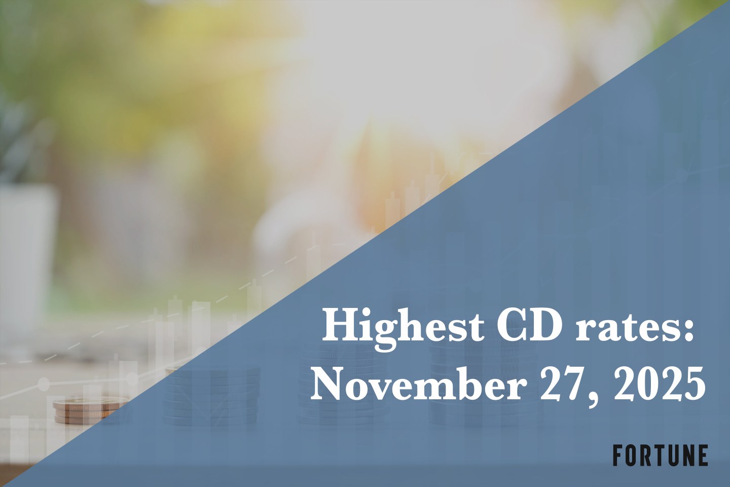Invest in CDs now to get up to 4.18% APY. Here are the best CD rates for Nov. 27, 2025