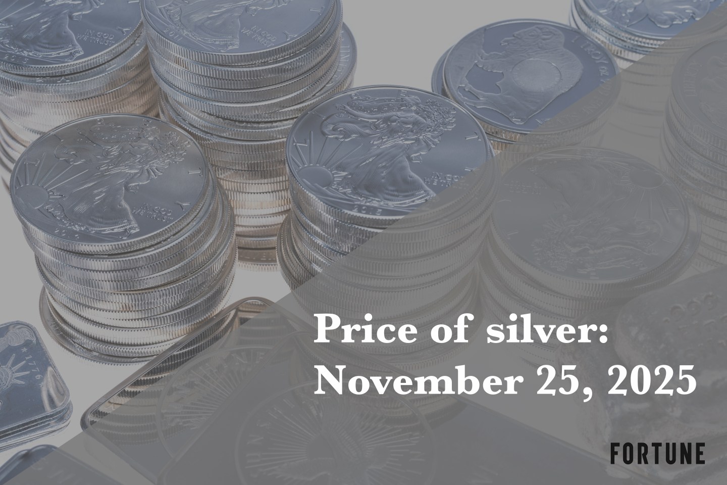 Price of silver for November 25, 2025
