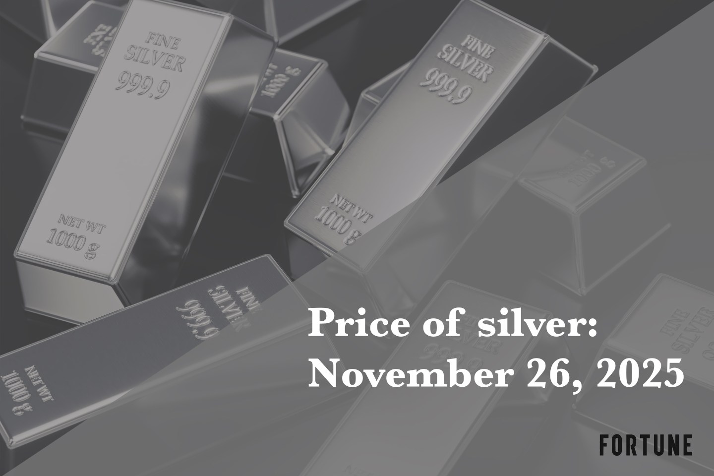Current price of silver as of Wednesday, November 26, 2025